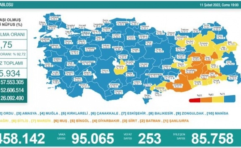 Korona virüsten 253 kişi hayatını kaybetti