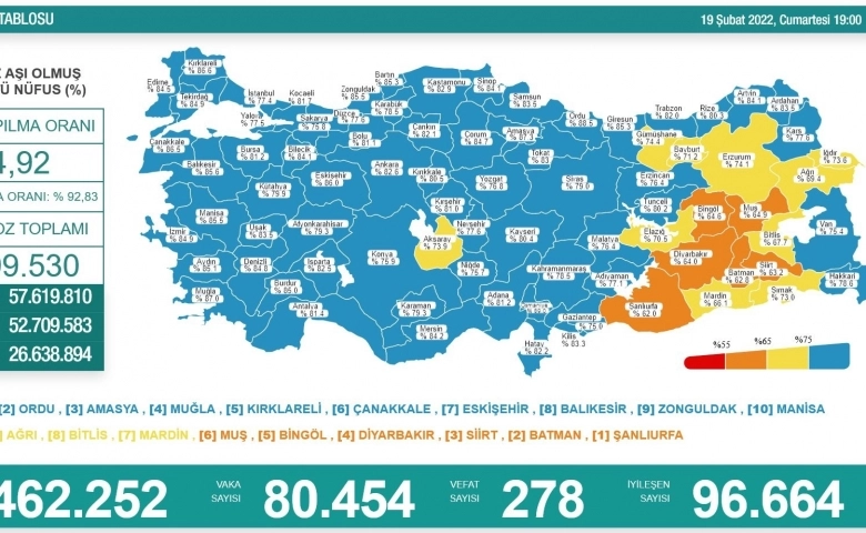 Korona virüsten 278 kişi hayatını kaybetti