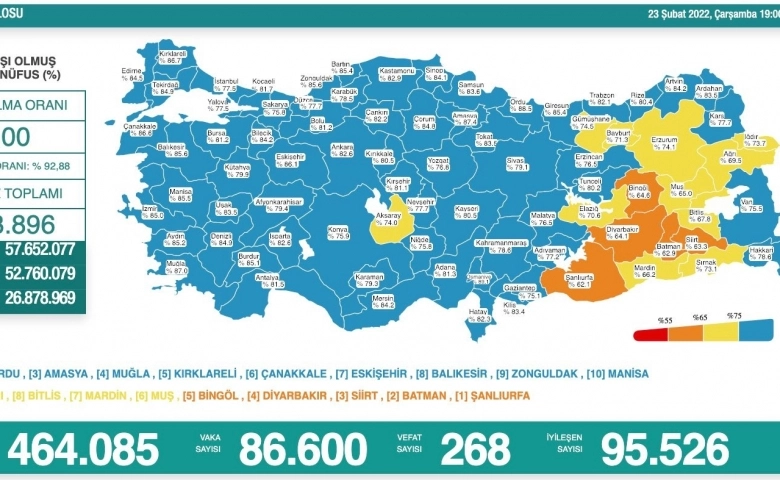 Korona virüsten 268 kişi hayatını kaybetti