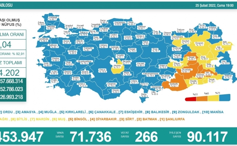 Korona virüste bugün 266 kişi öldü