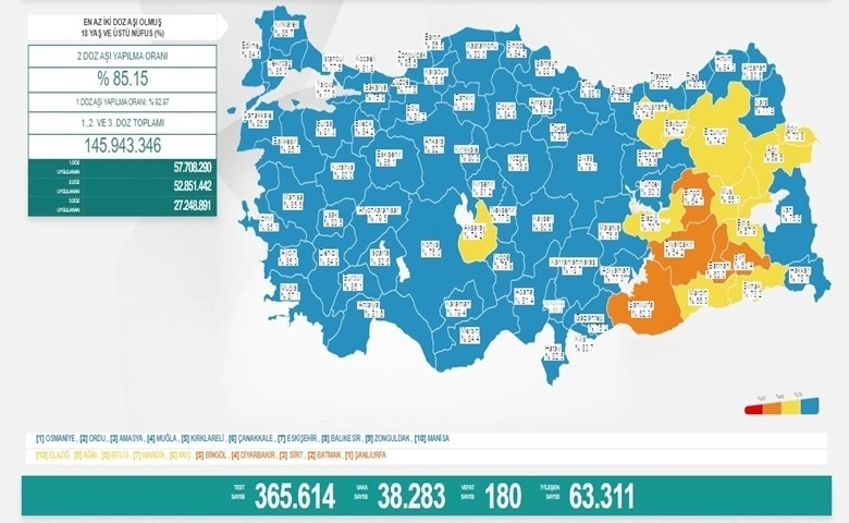 Son 24 saatte korona virüsten 180 kişi hayatını kaybetti