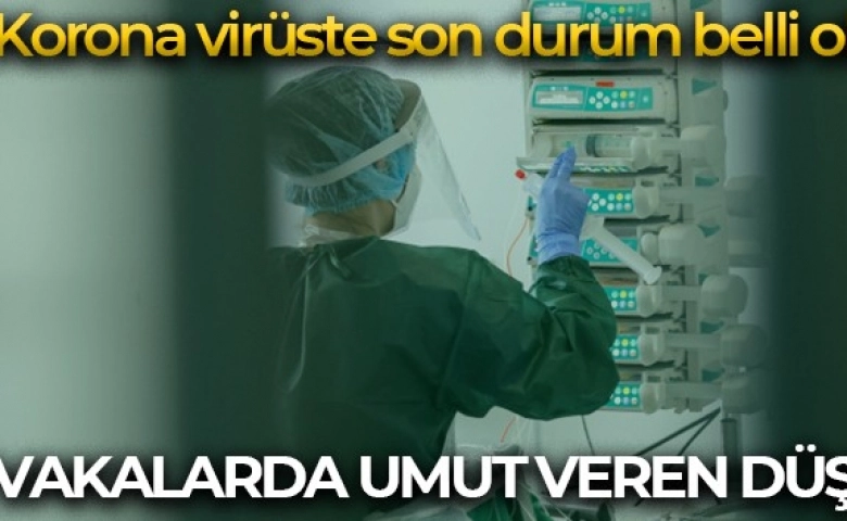 Korona virüsten 35 kişi hayatını kaybetti