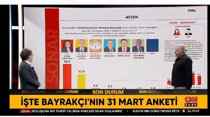 Aydın siyasetinin gündemine oturdu