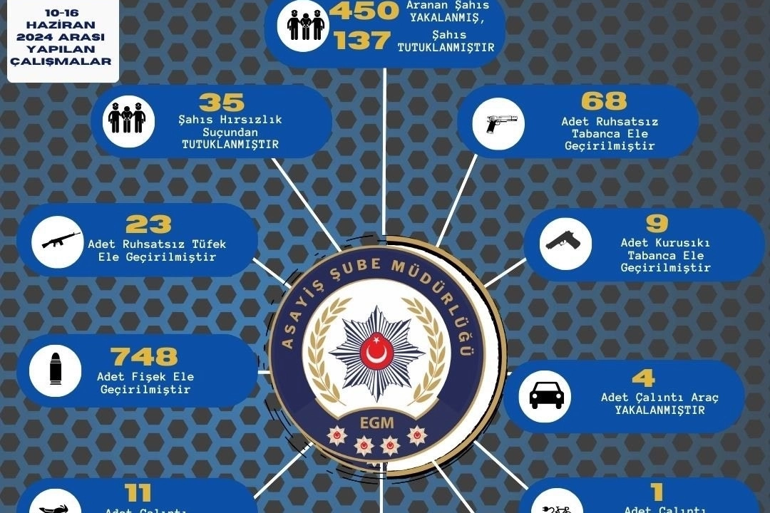 Polis, Adana’da çeşitli suçlardan çok sayıda  kişiyi  yakaladı