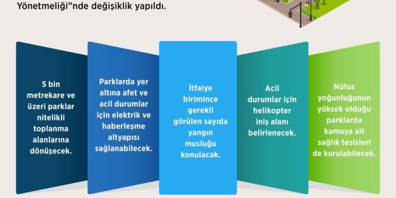 İmar yönetmeliğinde güncelleme: yeni kurallar yürürlükte