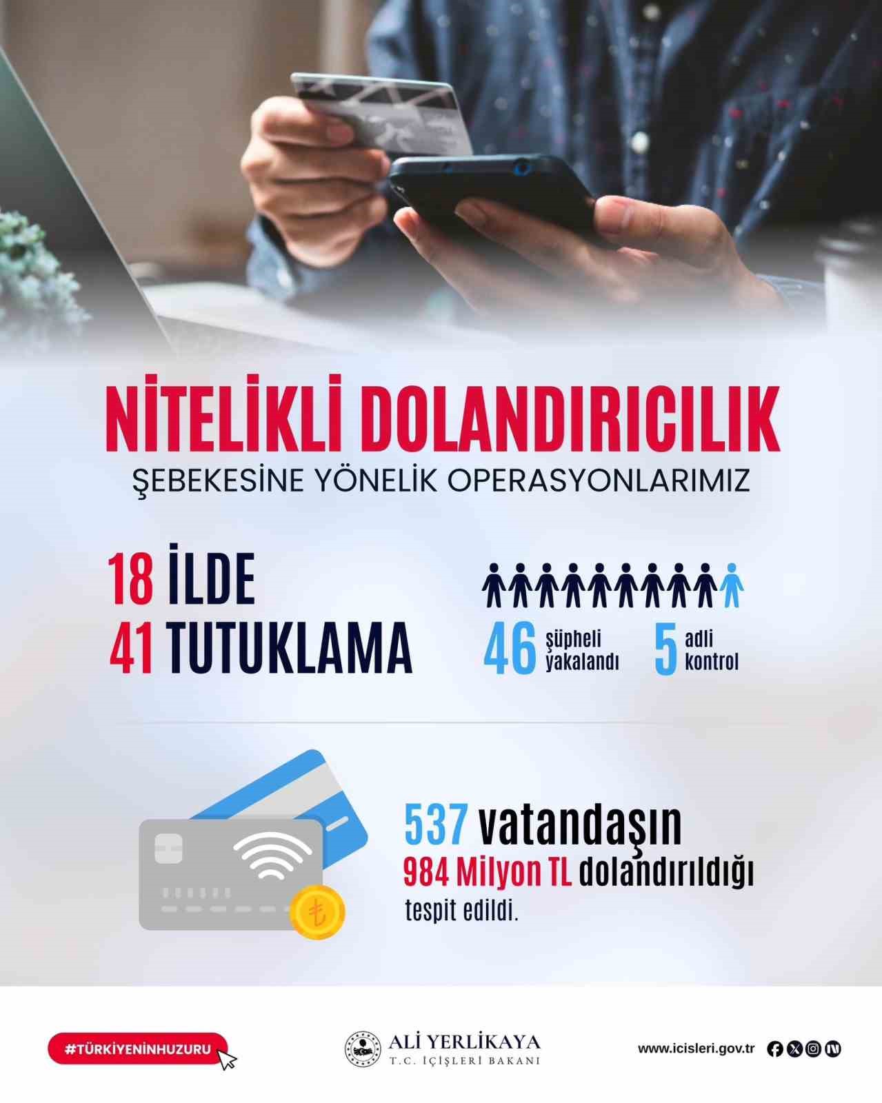 537 vatandaşı 984 milyon lira dolandıran şebeke çökertildi"