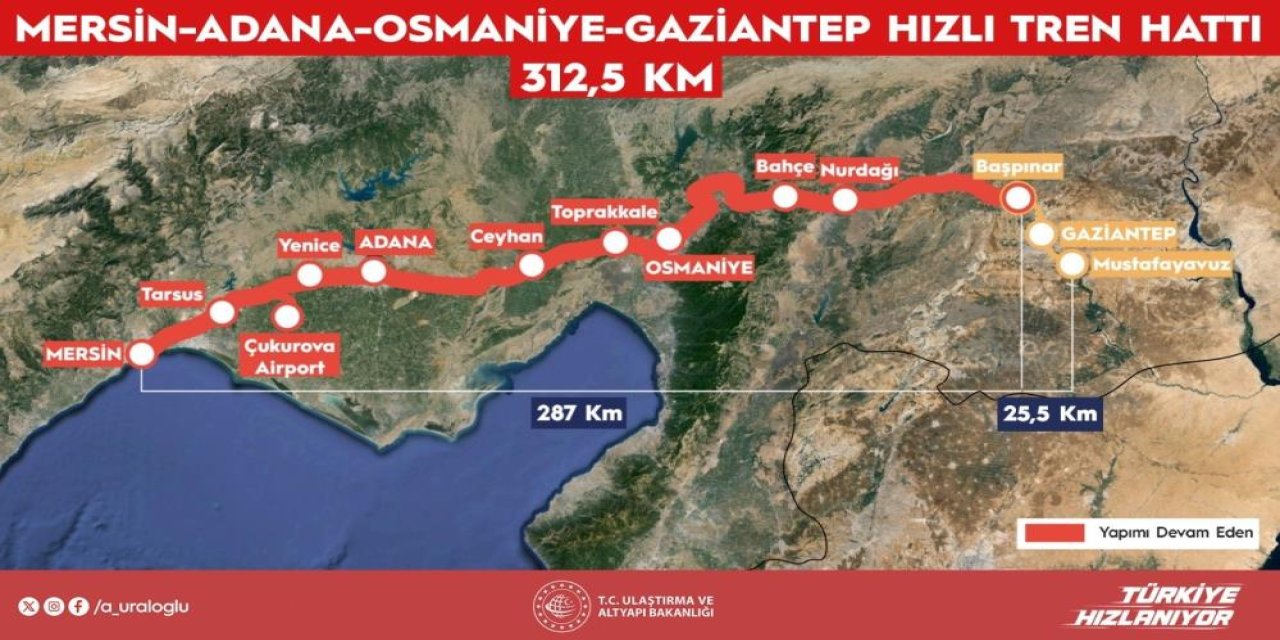 Türkiye’nin yeni ticaret rotası: Mersin Limanlarına yüksek hızlı bağlantı