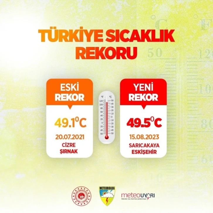 Türkiye’de sıcaklık rekoru Eskişehir’de kırıldı