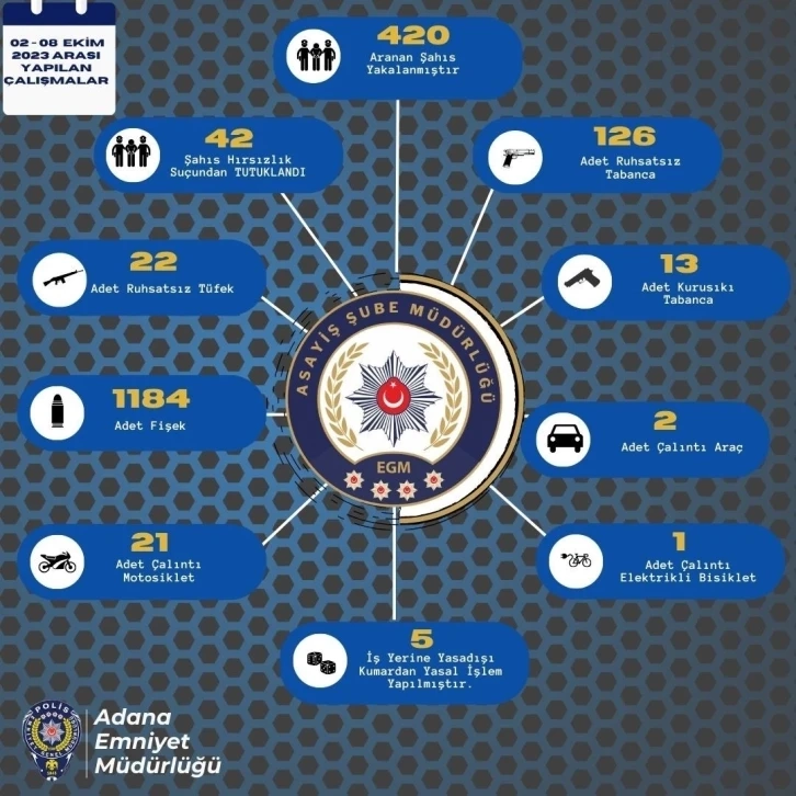 Adana’da polis bir haftada 161 ruhsatsız silah ele geçirildi