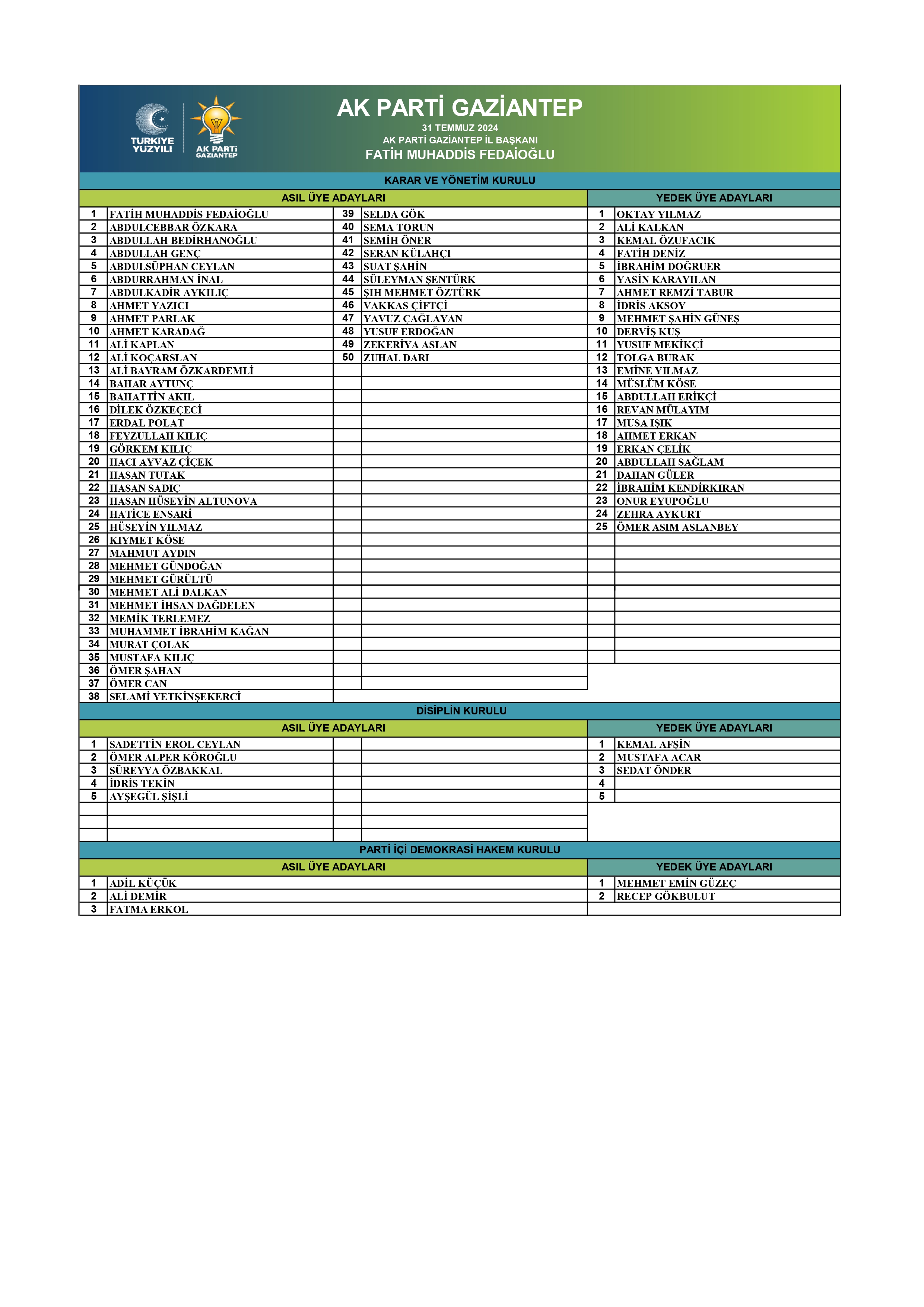 akp-antep-il-yonetimi-agustos-2024-yonetim1-1.jpg