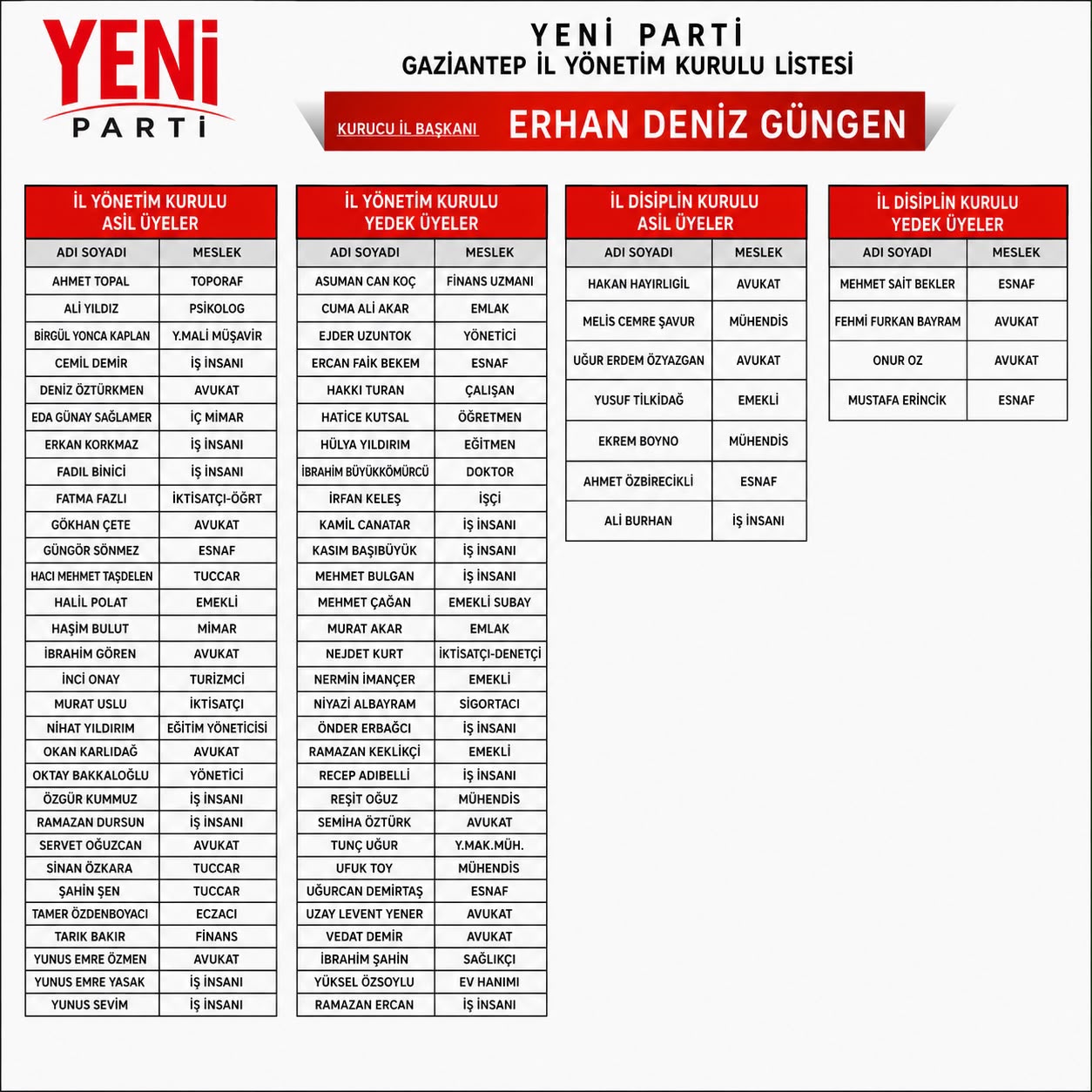 yeniparti-antep-il-yonetimi.jpeg