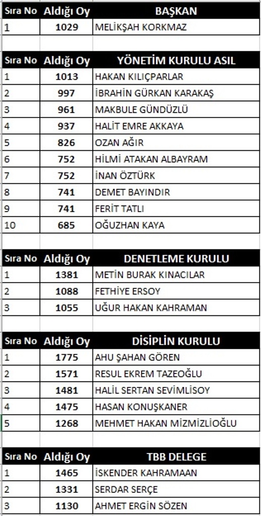 gaziantep-barosu-secim-sonuclari.jpg